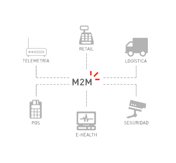 Disponible siempre para sus clientes y socios