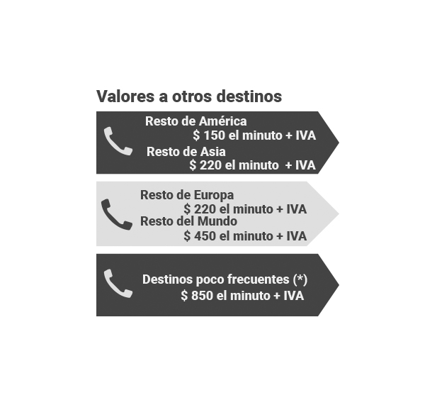 Larga Distancia