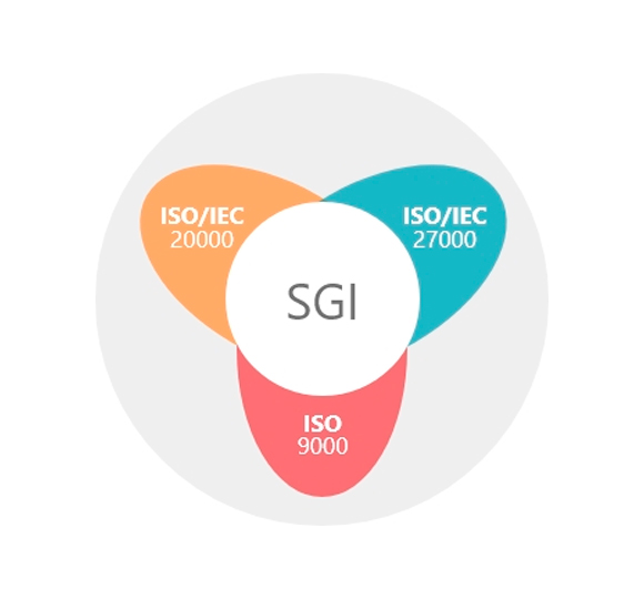 Sistema de Gestión Integral